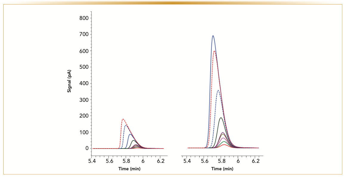 Column Overload in PLOT Columns